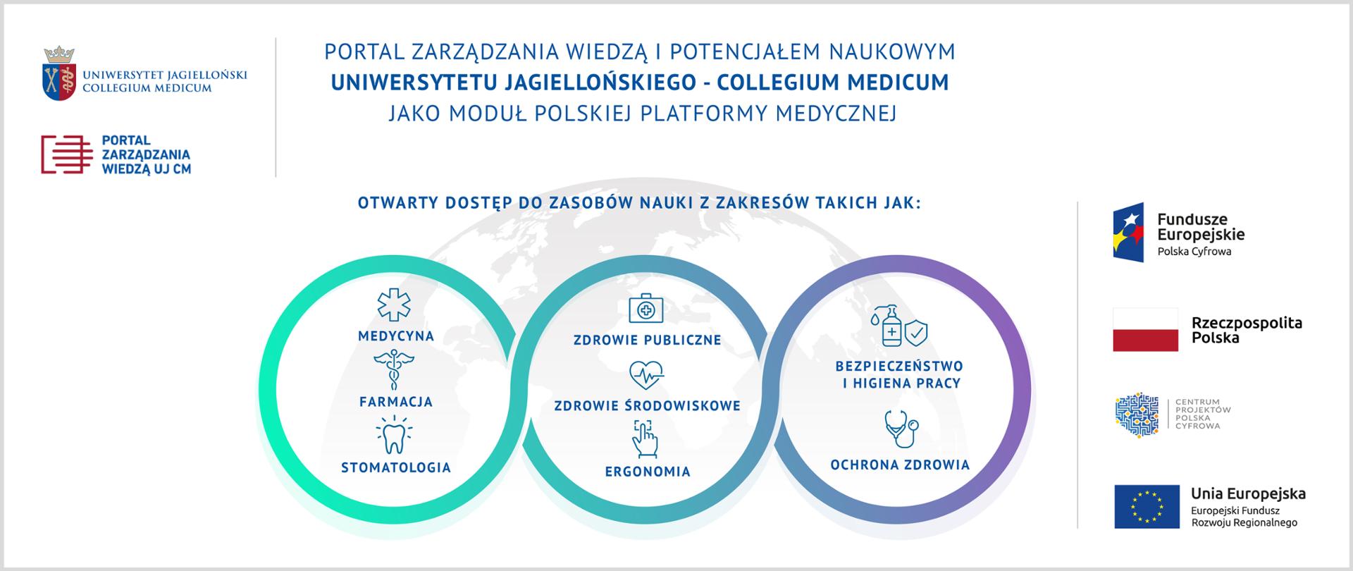 Portal zarządzania wiedzą i potencjałem naukowym Uniwersytetu Jagiellońskiego – Collegium Medicum jako moduł Polskiej Platformy Medycznej