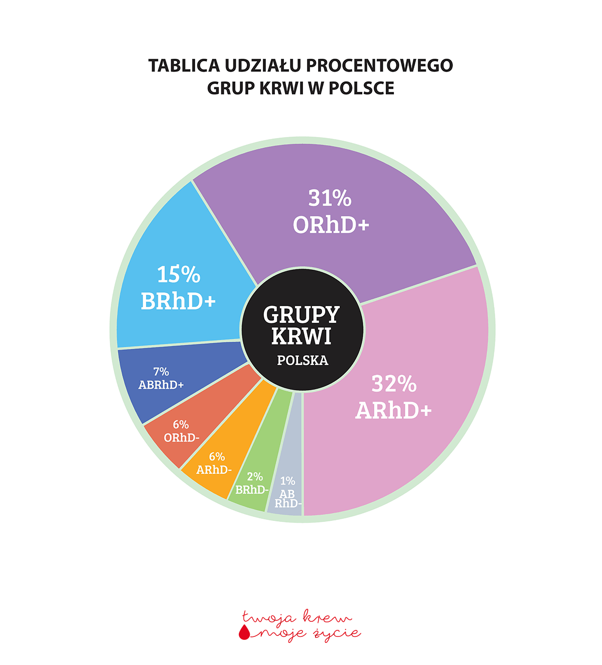 Grupy Krwi I Układy Grupowe - Narodowe Centrum Krwi - Portal Gov.pl