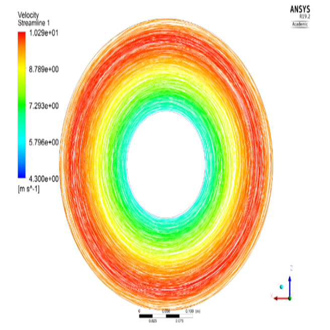 Velocity and pressure distributions obtained from numerical calculations (CFD)