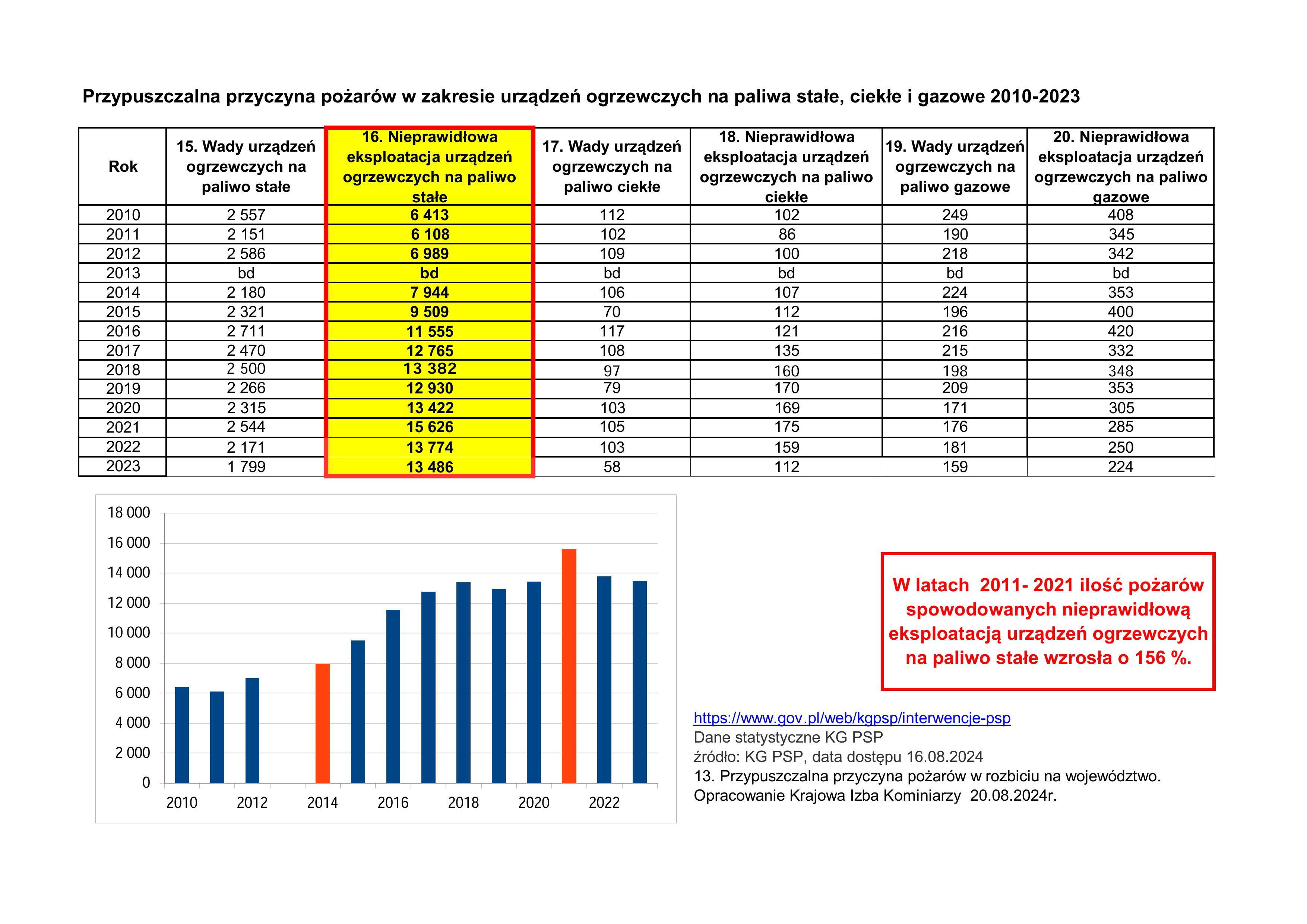 Sezon ogrzewczy 2024/2025