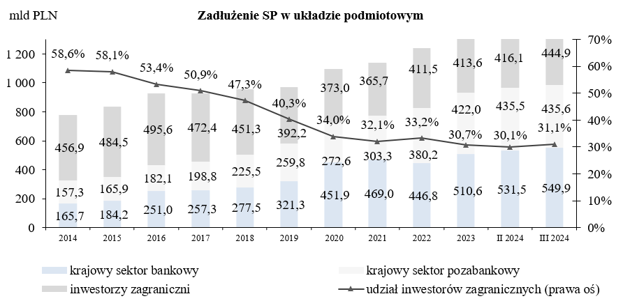 Zad U Enie Skarbu Pa Stwa Ministerstwo Finans W Portal Gov Pl