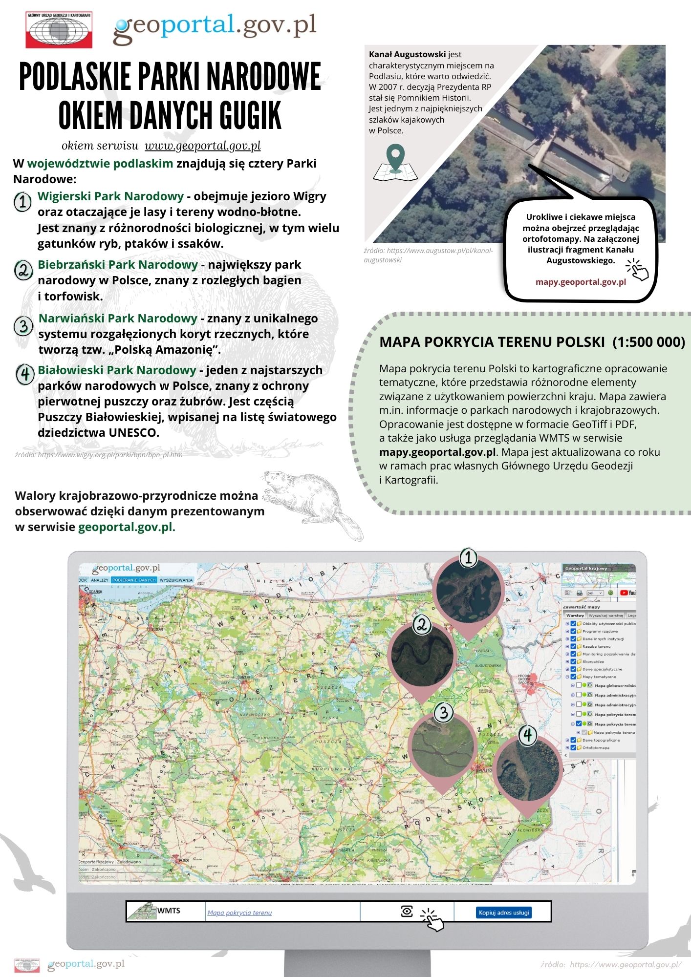 prezentacja Podlaskie Parki Narodowe okiem danych GUGiK z wykorzystaniem danych PZGiK