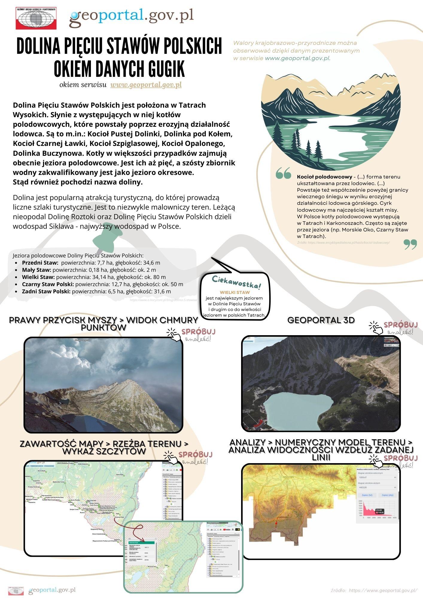 prezentacja Dolina Pięciu Stawów Polskich okiem danych GUGiK z wykorzystaniem danych PZGiK