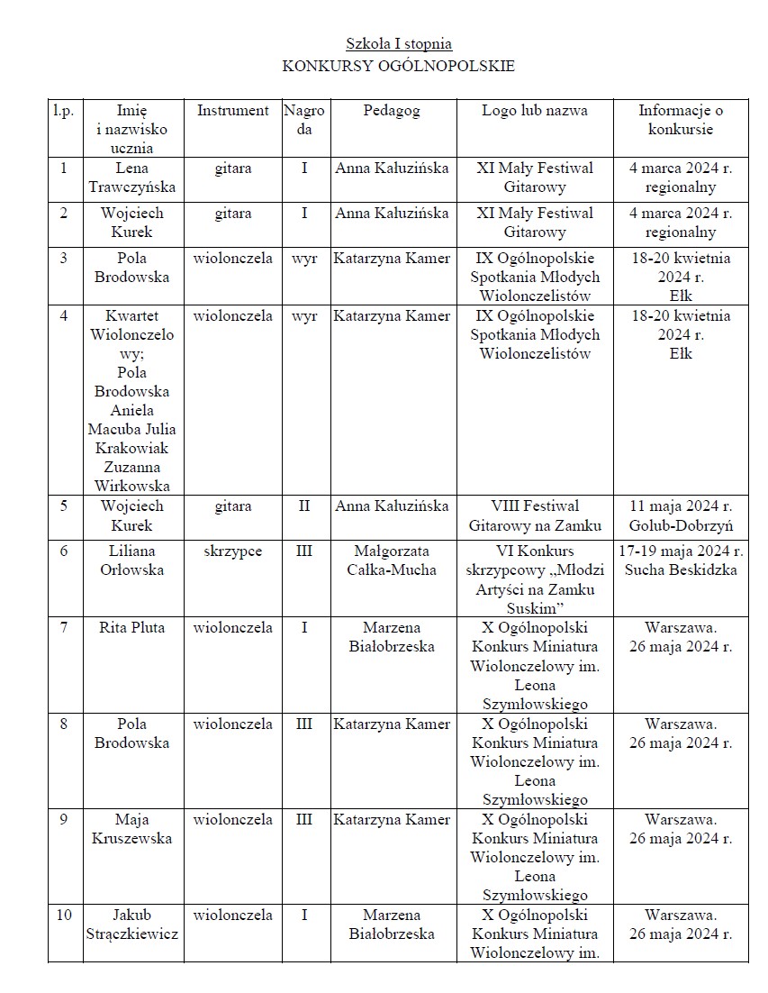 Osiągnięcia uczniów II semestrze 2023_2024 w konkursach muzycznych