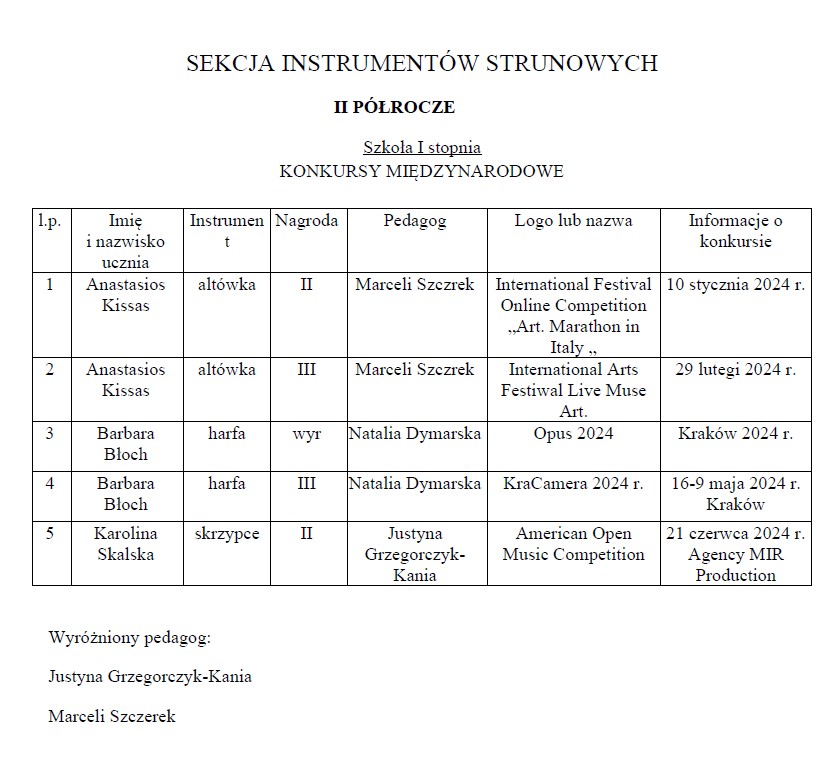 Osiągnięcia uczniów II semestrze 2023_2024 w konkursach muzycznych