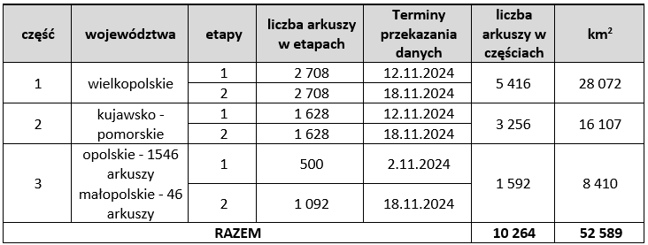 Ilustracja przedstawia tabelę z zakresem umów. Dane, które zawiera tabela można odczytać w pliku zamieszczonym w linku do ilustracji.