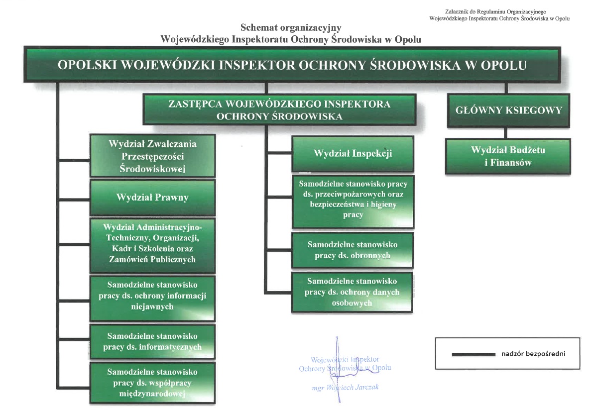 Schemat organizacyjny Wojewódzkiego Inspektoratu Ochrony Środowiska w Opolu 
