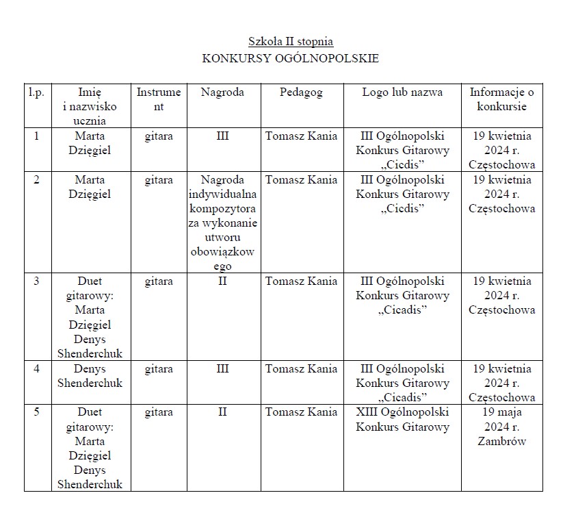 Osiągnięcia uczniów II semestrze 2023_2024 w konkursach muzycznych