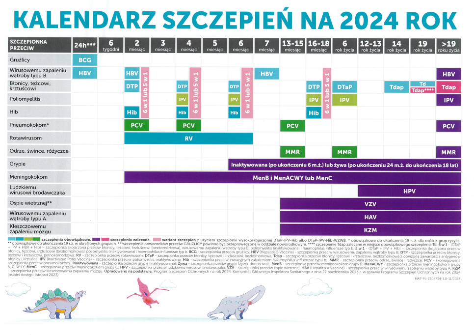 KALENDARZ SZCZEPIEŃ OBOWIĄZKOWYCH I ZALECANYCH 2024