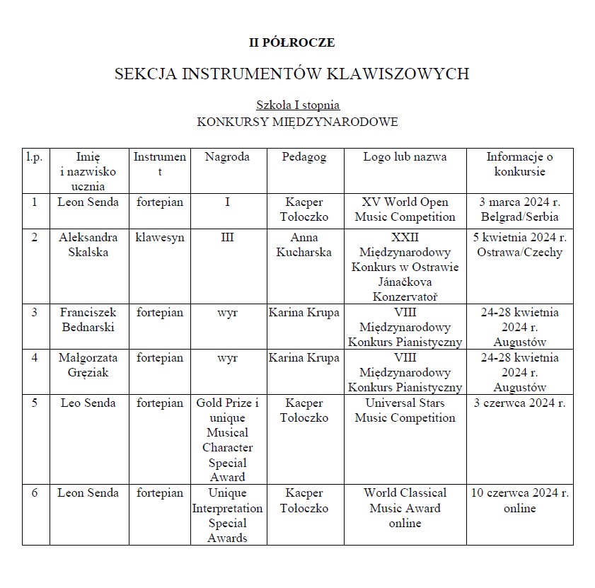 Osiągnięcia uczniów II semestrze 2023_2024 w konkursach muzycznych