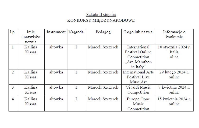 Osiągnięcia uczniów II semestrze 2023_2024 w konkursach muzycznych