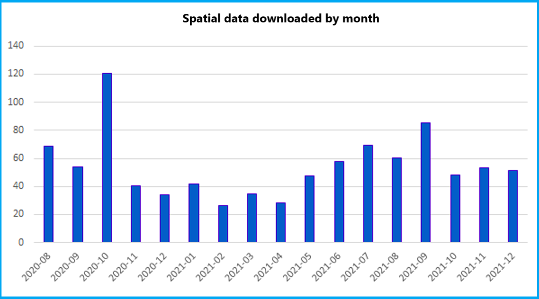 Spatial data downloaded by month