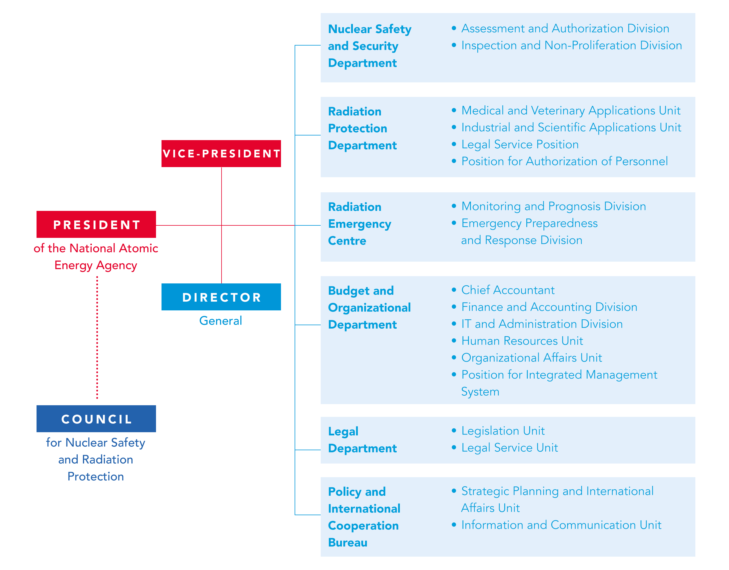 Obraz prezentujący cośtam