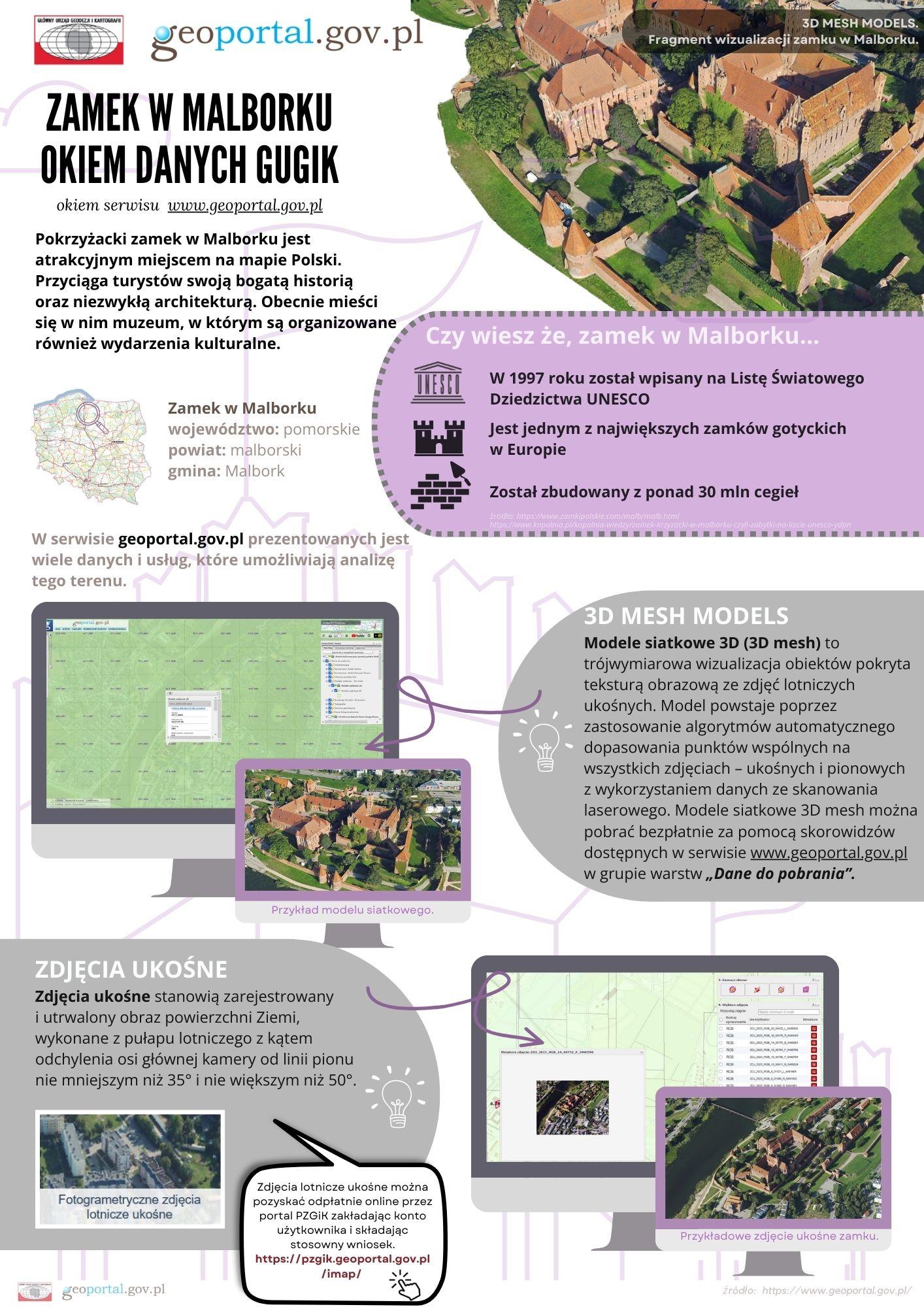 prezentacja Zamek w Malborku okiem danych GUGiK z wykorzystaniem danych PZGiK
