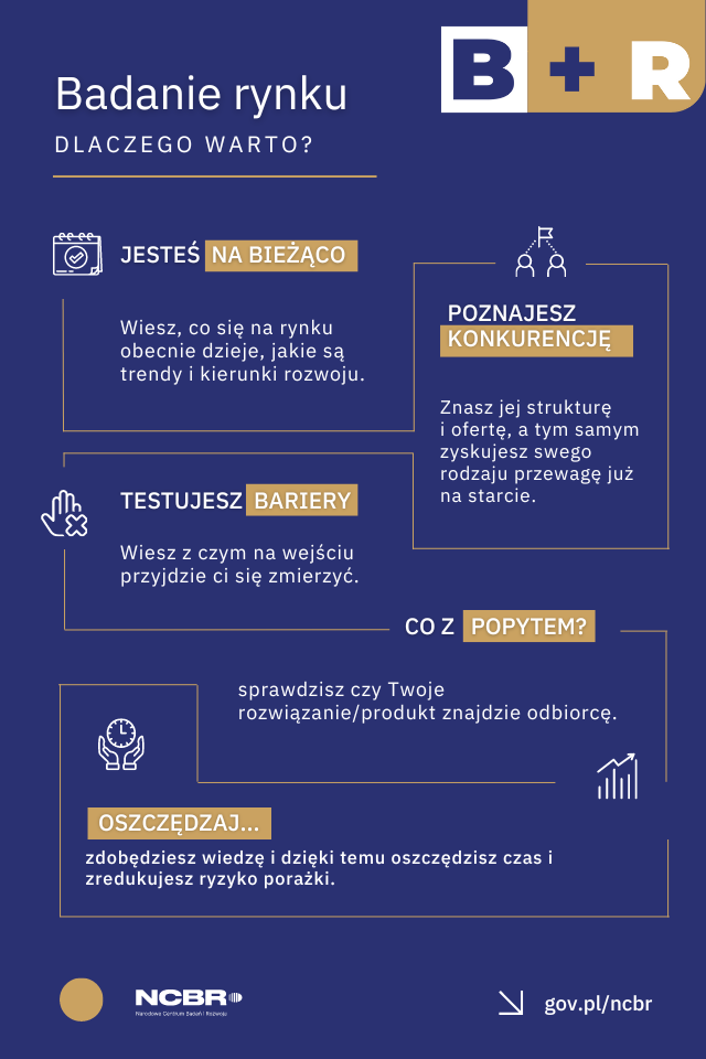 infografika