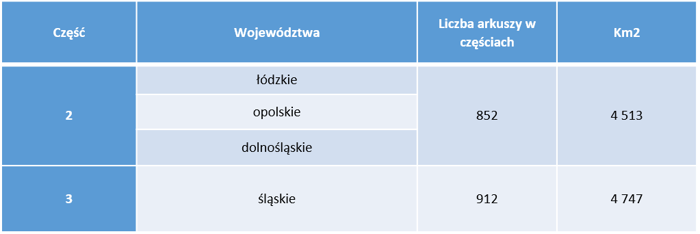 tabela przedstawiajaca zakres podpisanych umów