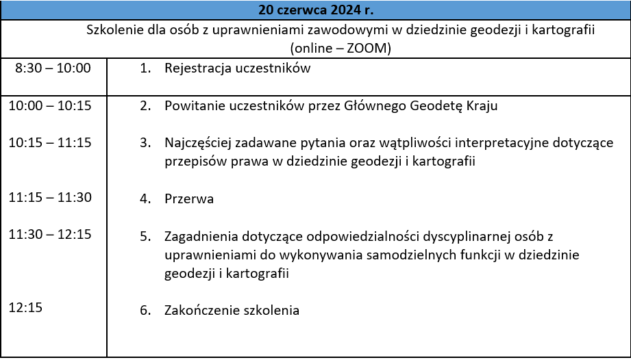 ilustracja przedstawia program szkolenia 20 czerwca 2024 r.