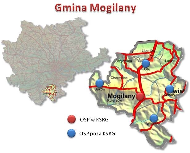 OSP gmina Mogilany