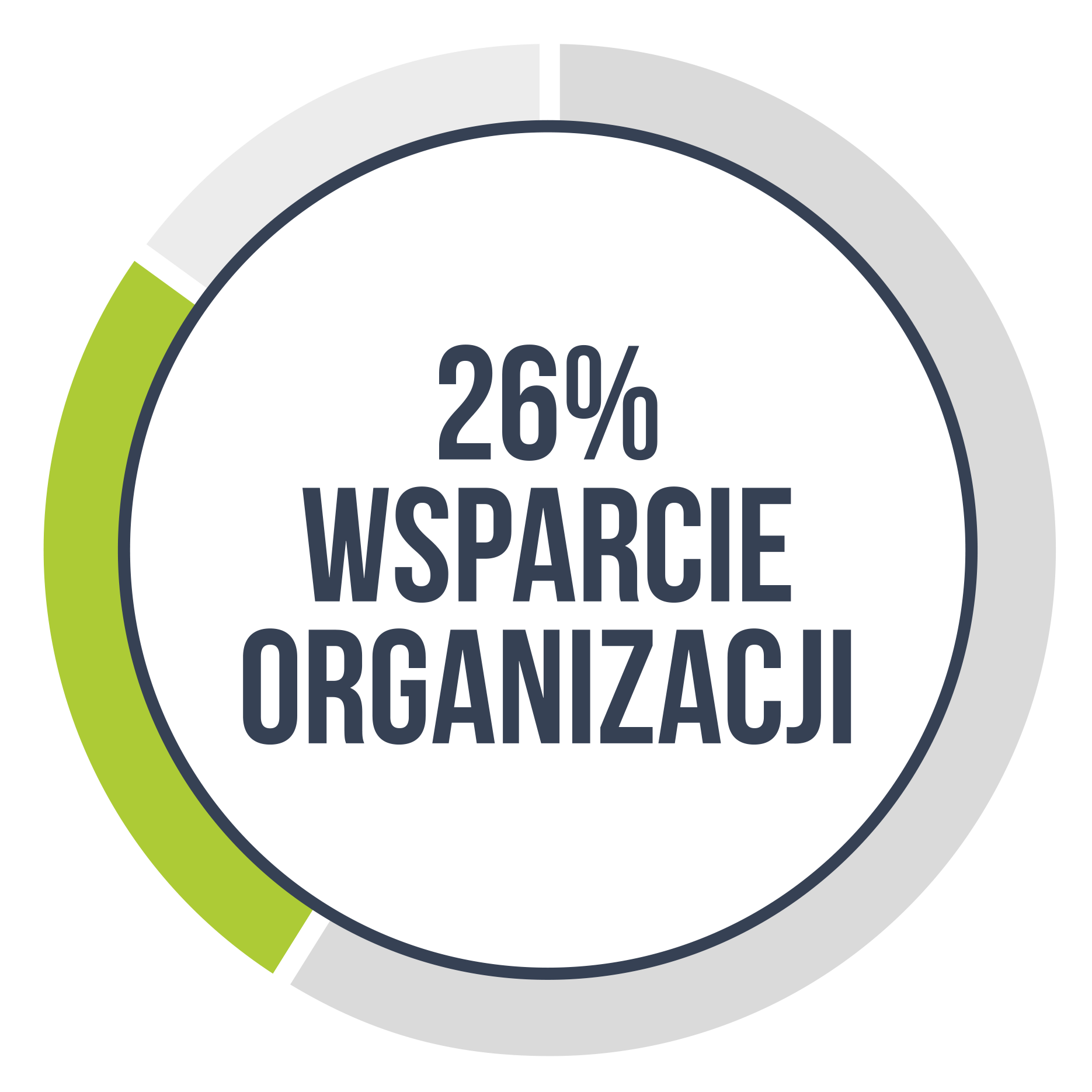 WSPARCIE ORGANIZACJI - Narodowe Centrum Badań I Rozwoju - Portal Gov.pl