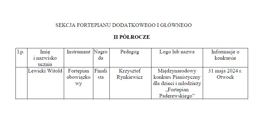  Osiągnięcia uczniów II semestrze 2023_2024 w konkursach muzycznych