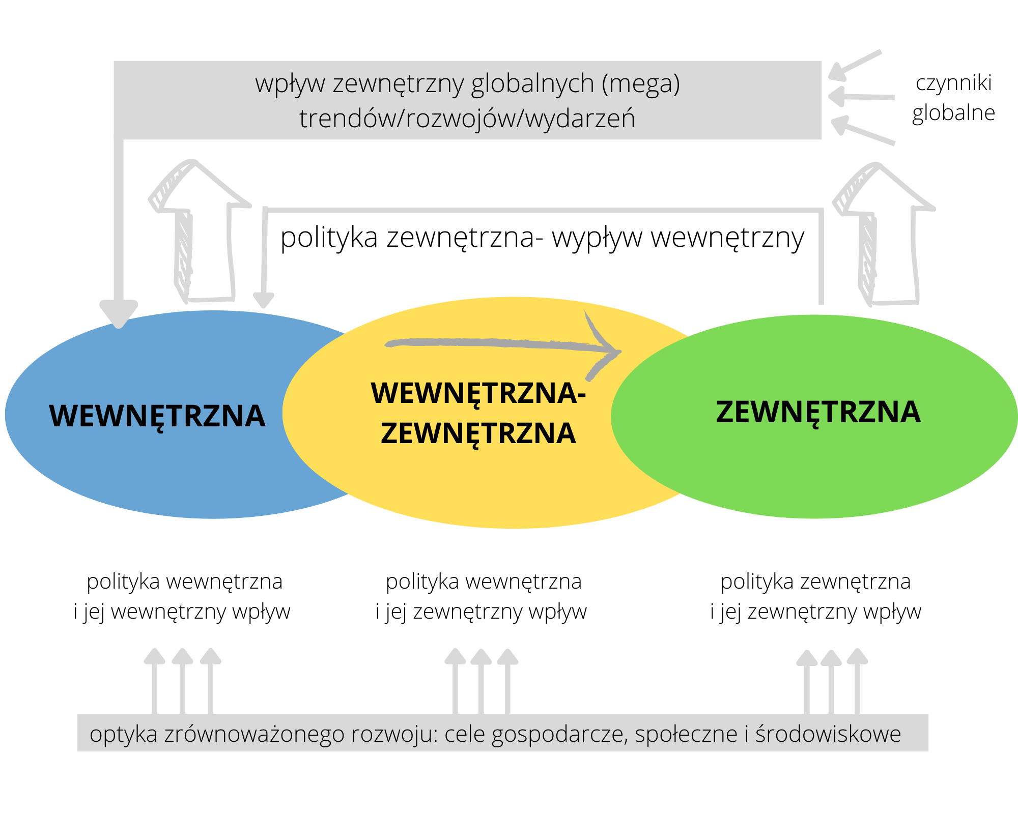 Uniwersalny charakter SDGs