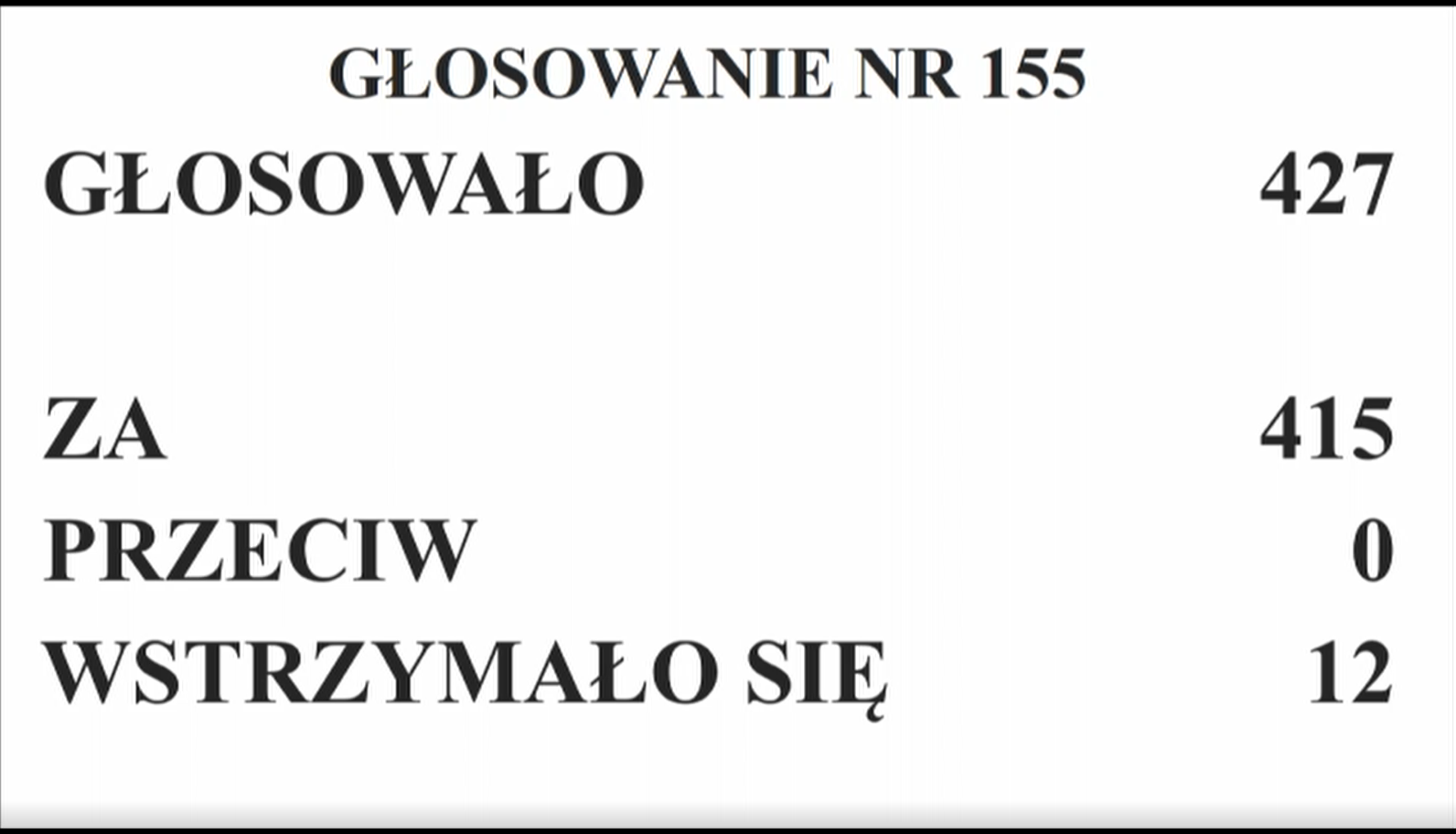 Wyniki głosowania w Sejmie nad zmianami w ustawie PGiK