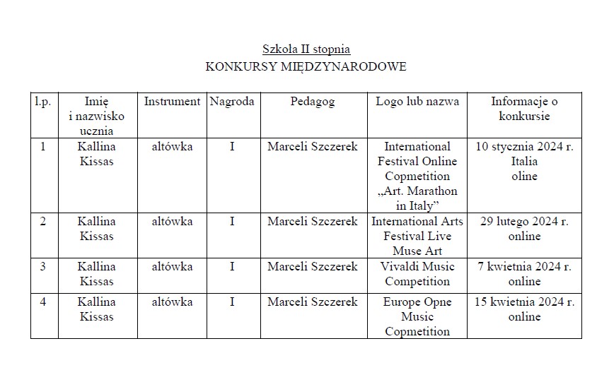 Osiągnięcia uczniów II semestrze 2023_2024 w konkursach muzycznych