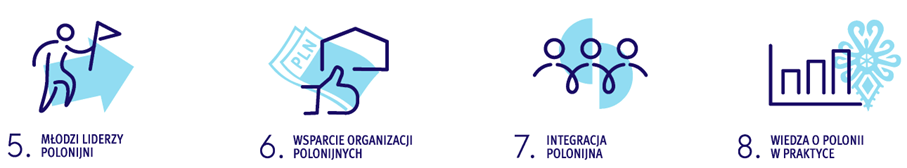 Grafika wymienia cele od piątego do ósmego, zebrane w jednej grupie.