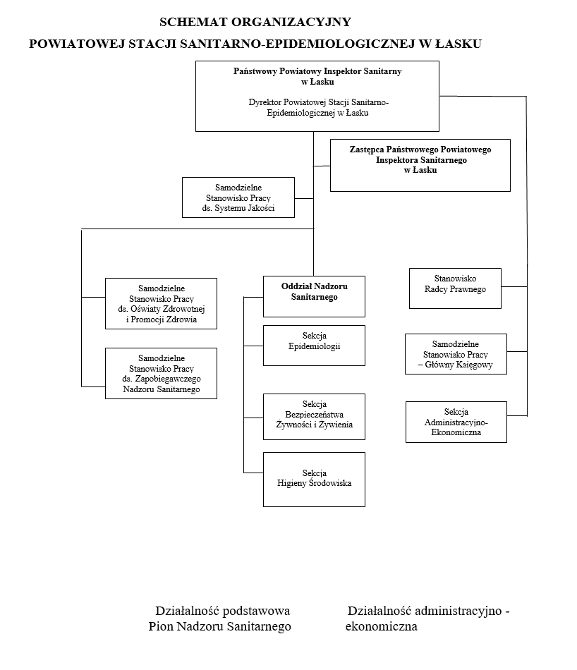 schemat_psse_lask