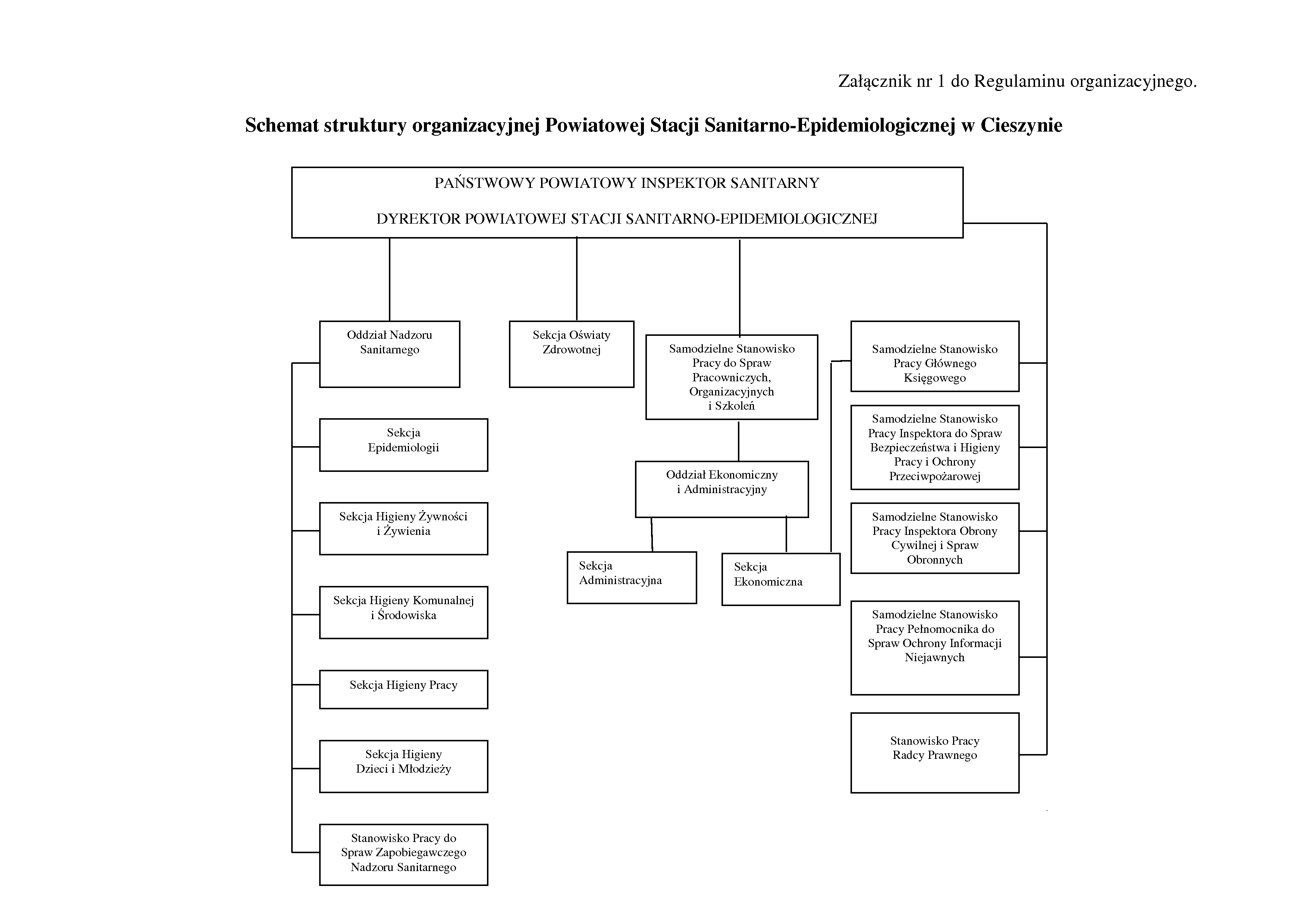 Struktura Organizacyjna - Powiatowa Stacja Sanitarno-Epidemiologiczna W ...