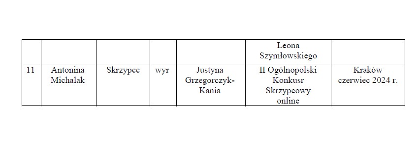 Osiągnięcia uczniów II semestrze 2023_2024 w konkursach muzycznych