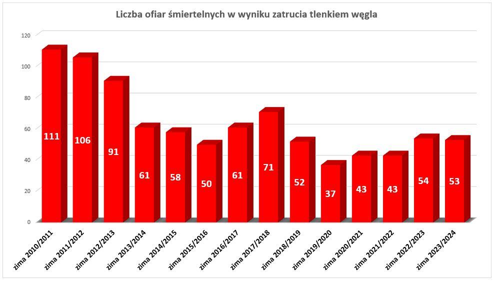 Statystyki