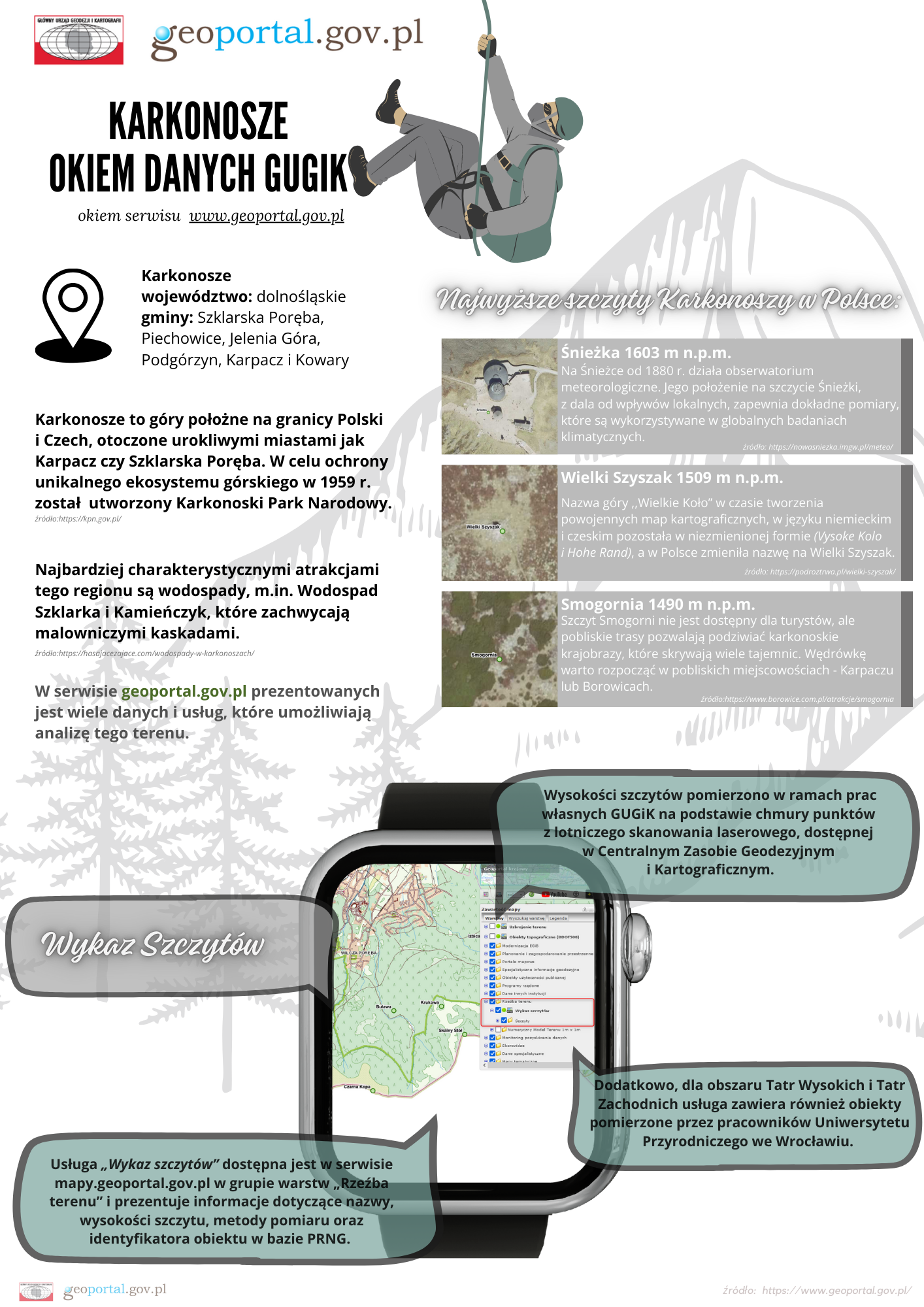 Infografika z informacjami o Karkonoszach i danych na ten temat w PZGiK