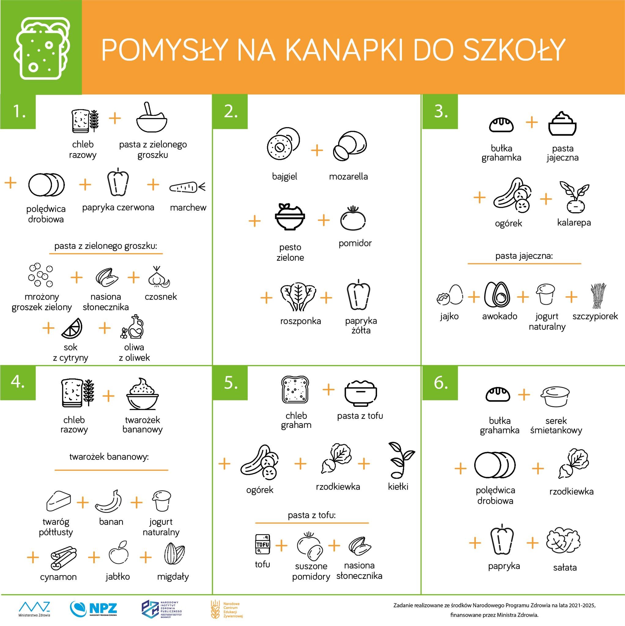 Pomysły na kanapki