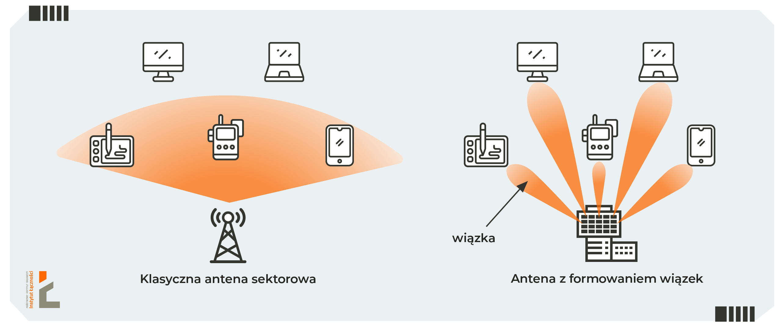 Formowanie wiązek w antenach nowej generacji