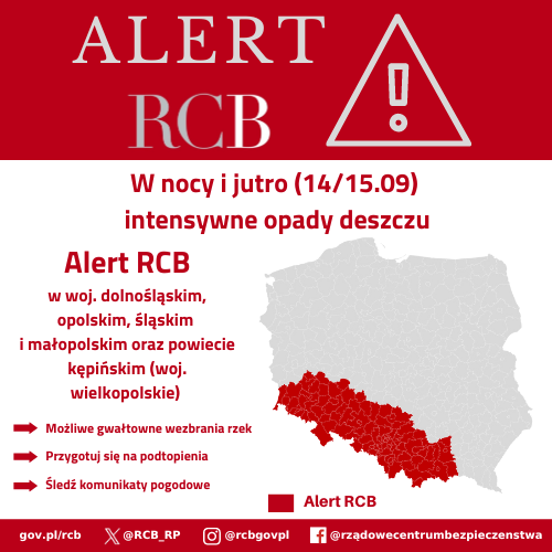 Alert RCB