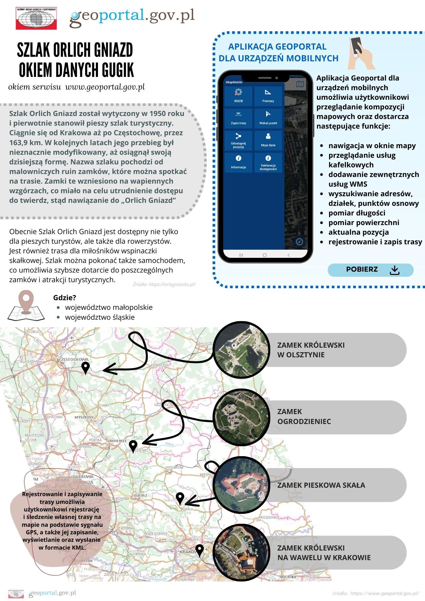 prezentacja Szlak Orlich Gniazd okiem danych GUGiK z wykorzystaniem danych PZGiK