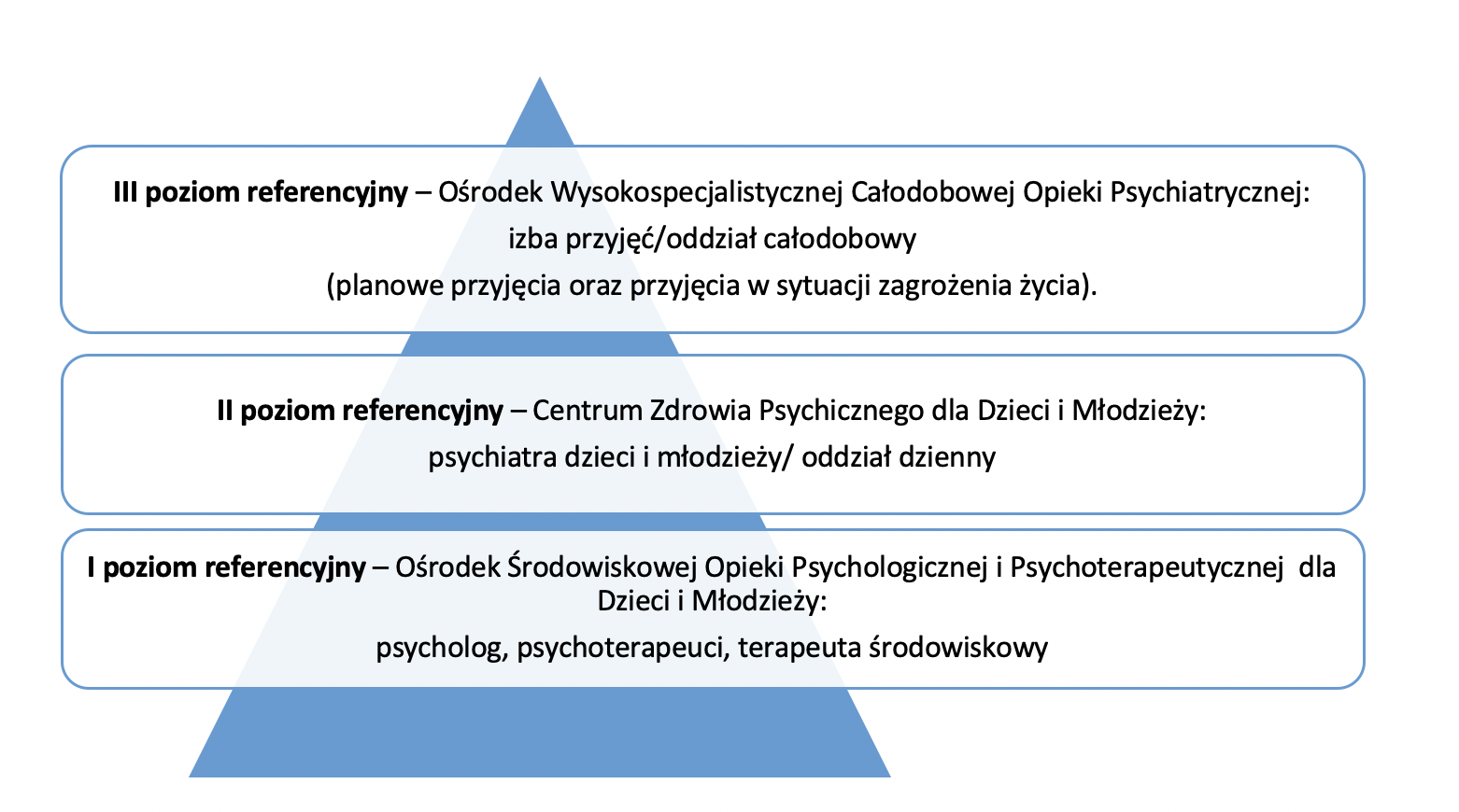 Informacja O Aktualnym Stanie Prac Nad Reformą W Systemie Ochrony Zdrowia Psychicznego Dzieci I 3911