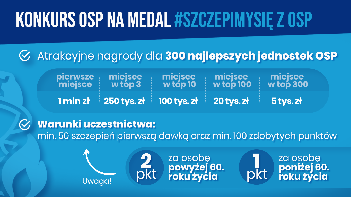 #SZCEPIMYSIĘ Z OSP