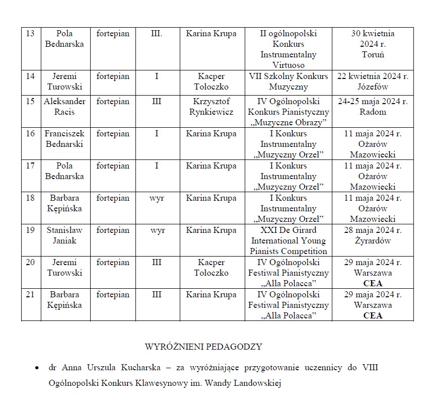  Osiągnięcia uczniów II semestrze 2023_2024 w konkursach muzycznych