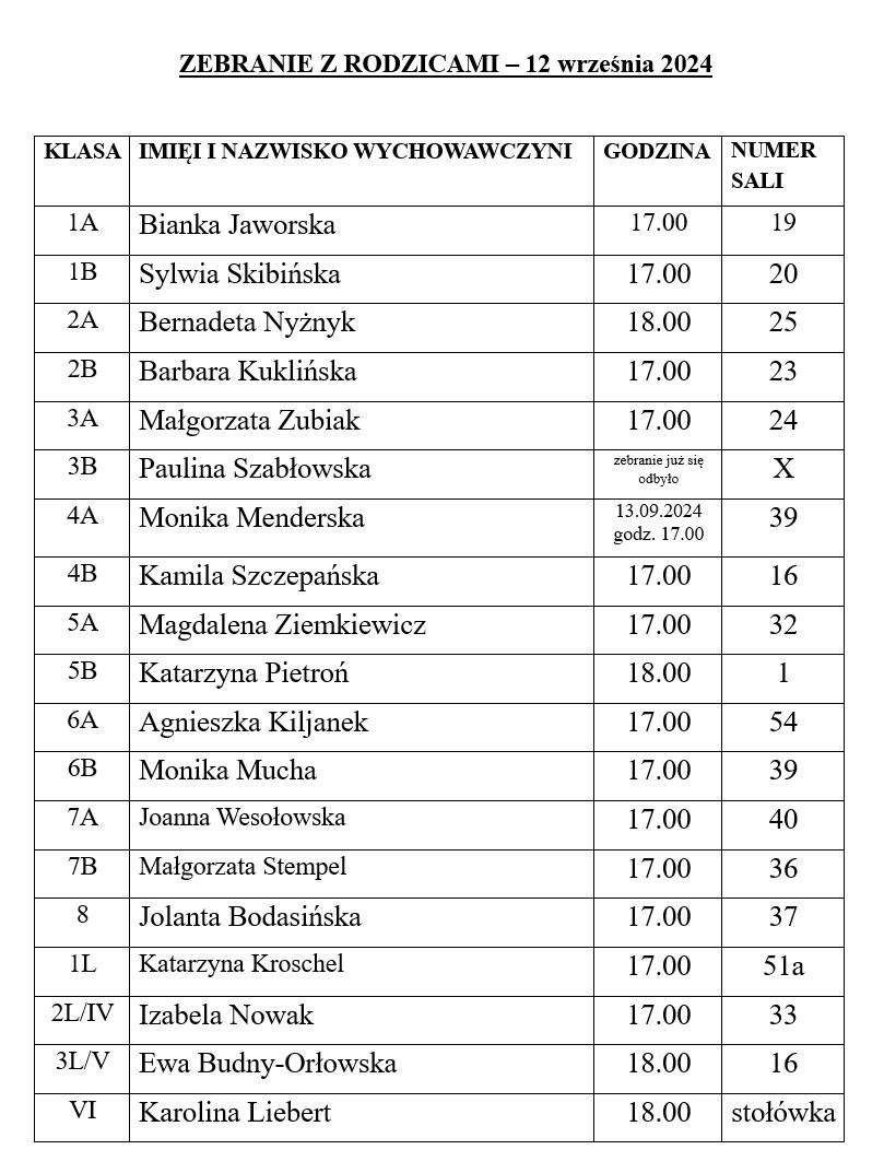 Zebranie z rodzicami 12.09.2024