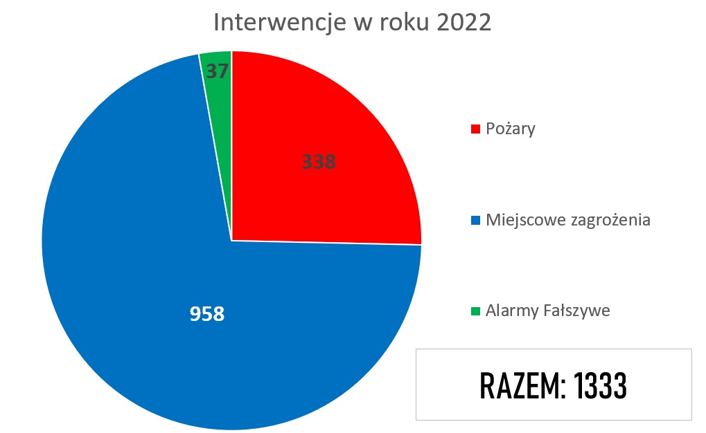 Wykres nr 1