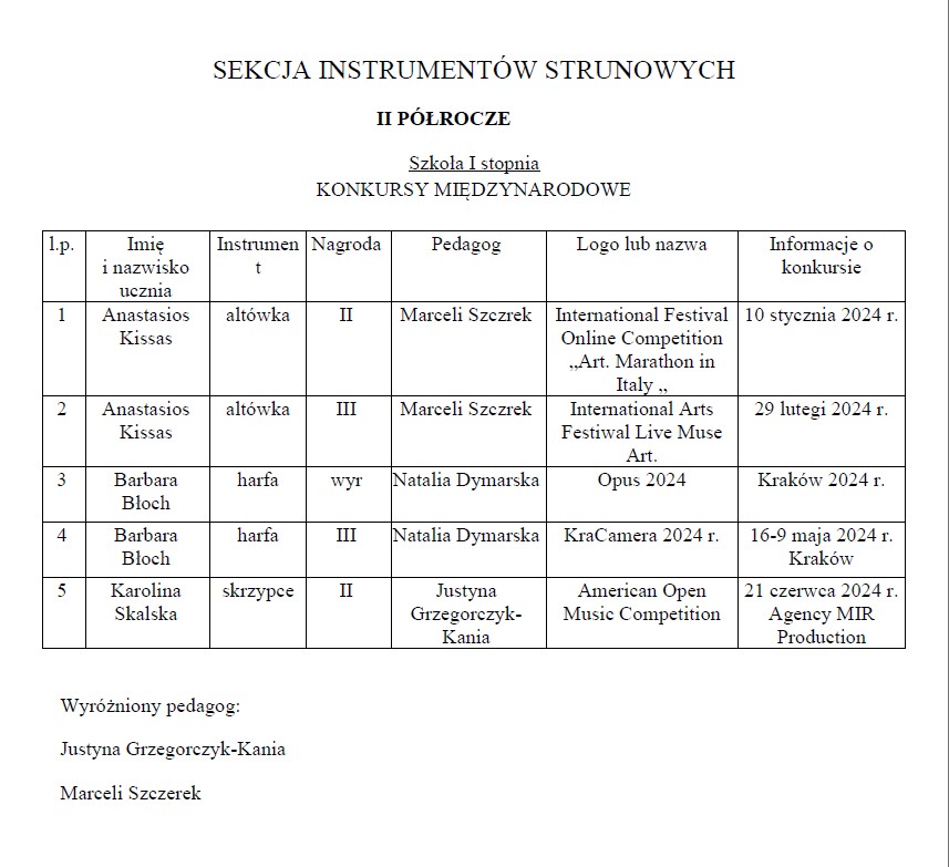 Osiągnięcia uczniów II semestrze 2023_2024 w konkursach muzycznych