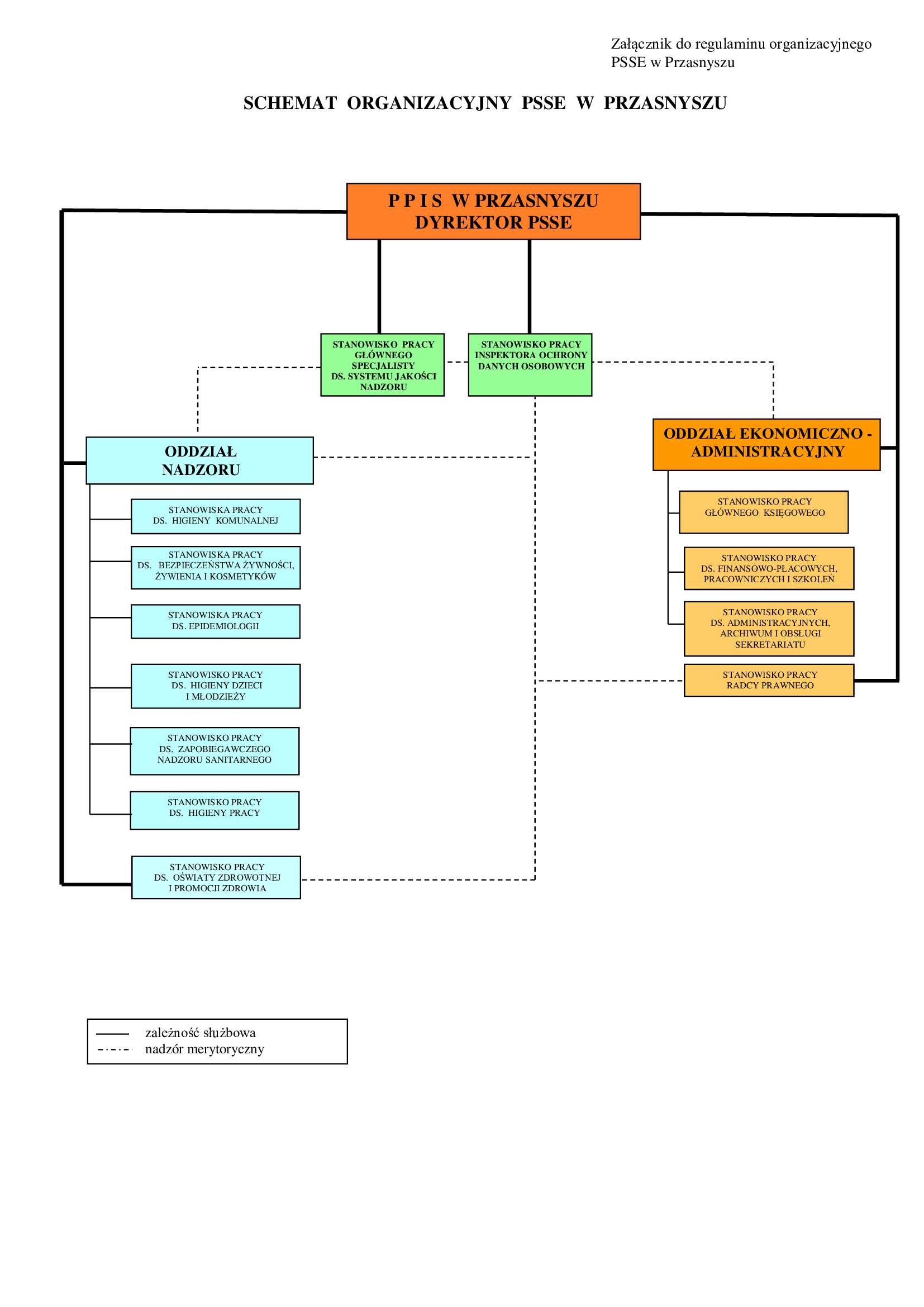 Struktura Organizacyjna - Powiatowa Stacja Sanitarno-Epidemiologiczna W ...