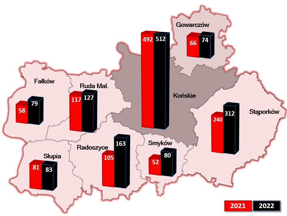 statystyka w odniesieniu do poszczegolnych gmin