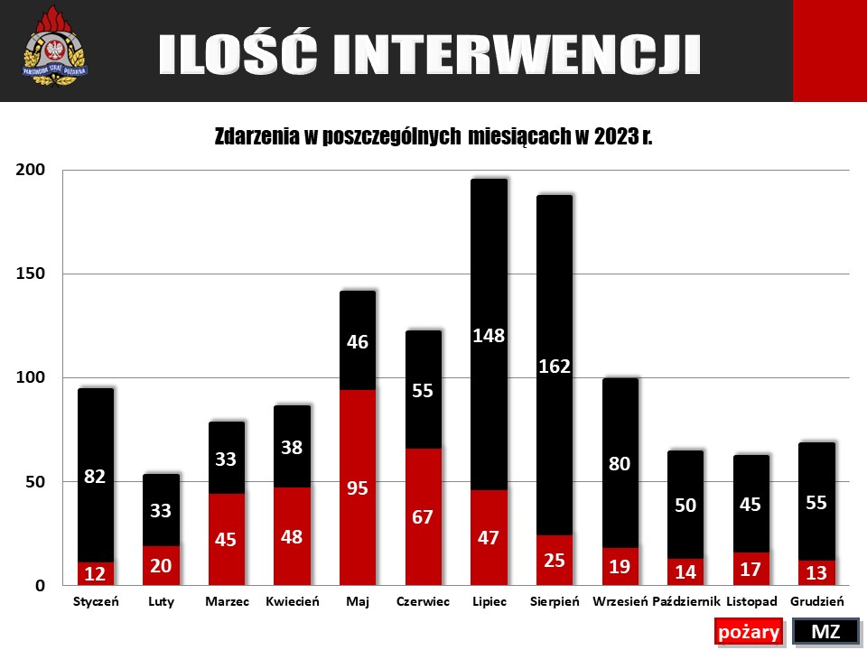 statystyka za 2023 rok