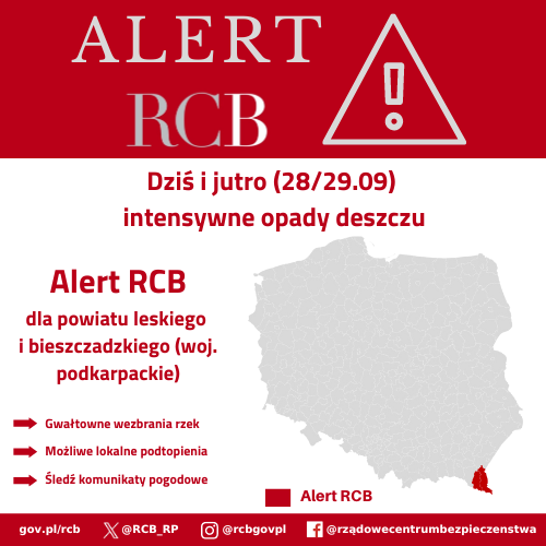 Alert RCB