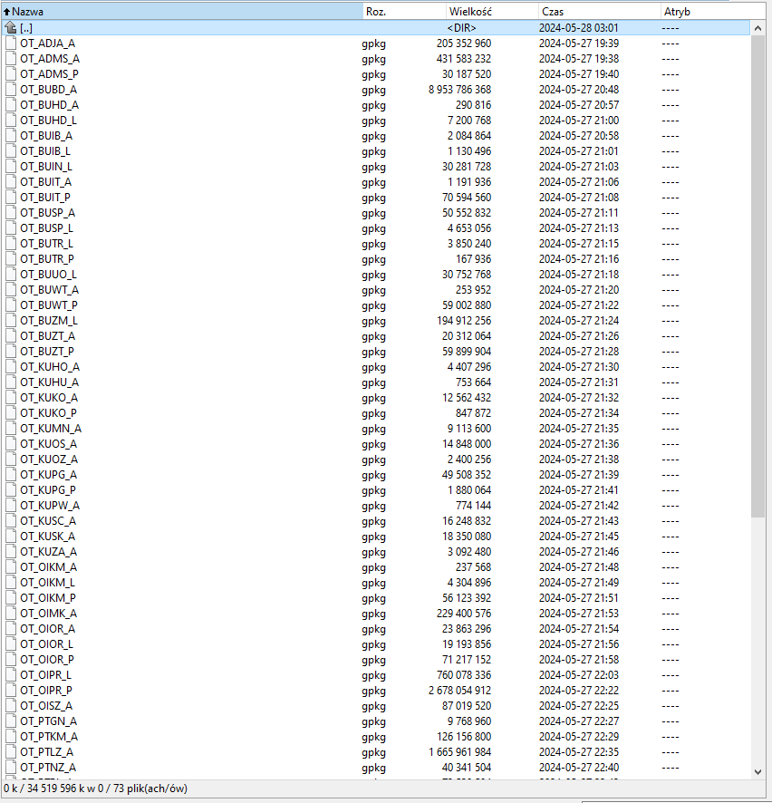 Ilustracja przedstawia układ plików BDOT10k pobranych jako .gpkg dla obszaru całego kraju
