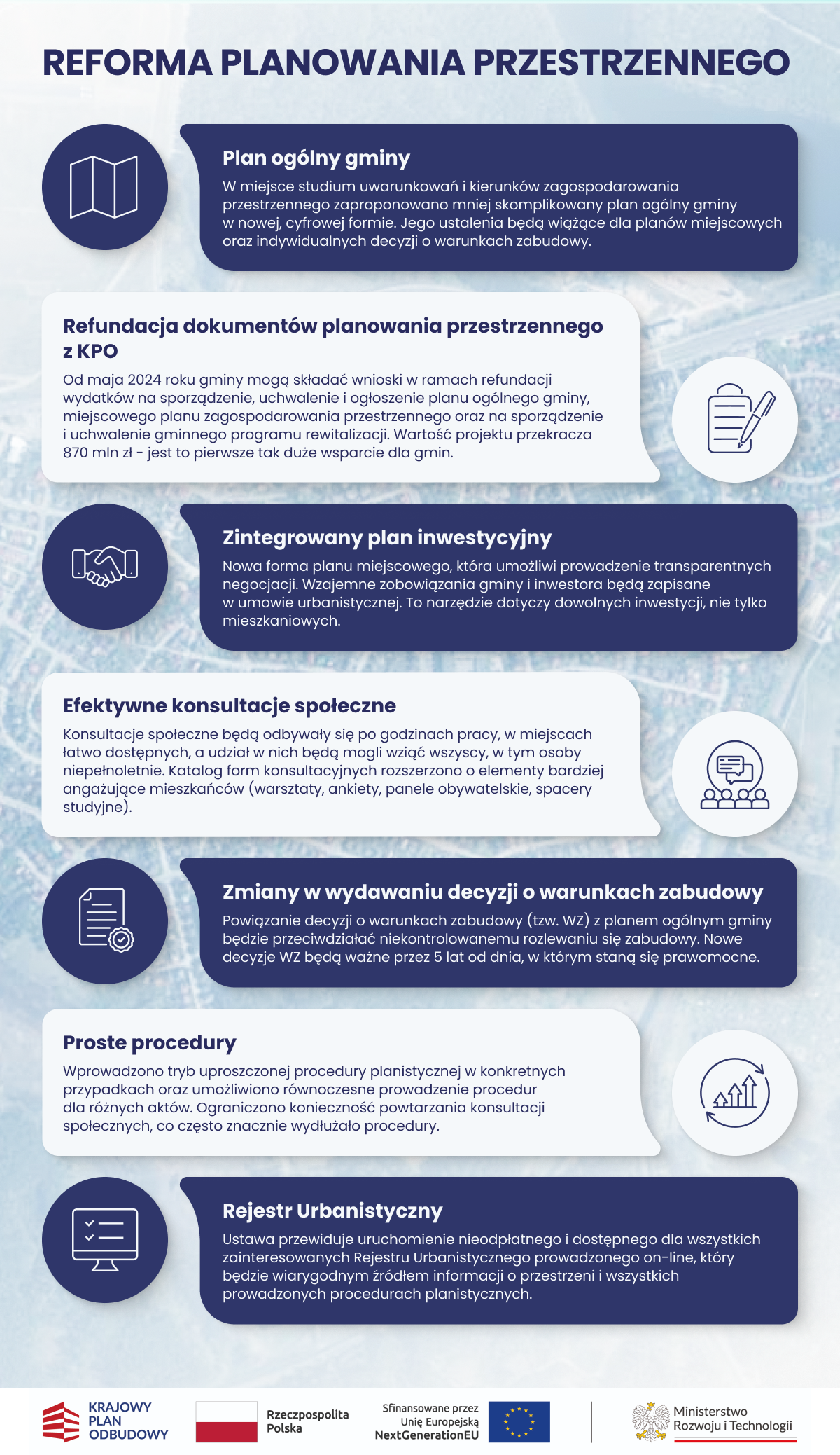 Infografika z tytułem Reforma Planowania Przestrzennego poniżej kółko granatowe a w nim ikona poskładanej kartki, obok w granatowej chmurce sformułowanie Plan ogólny gminy. W miejsce studium uwarunkowań i kierunków zagospodarowania przestrzennego zaproponowano mniej skomplikowany plan ogólny gminy w nowej, cyfrowej formie. Jego ustalenia będą wiążące dla planów miejscowych oraz indywidualnych decyzji o warunkach zabudowy. Poniżej od lewej biała chmurka ze sformułowaniem Refundacja dokumentów planowania przestrzennego z KPO. Od maja 2024 roku gminy mogą składać wnioski w ramach refundacji wydatków na sporządzenie, uchwalenie i ogłoszenie planu ogólnego gminy, miejscowego planu zagospodarowania przestrzennego oraz na sporządzenie i uchwalenie gminnego programu rewitalizacji. Wartość projektu przekracza 870 mln zł - jest to pierwsze tak duże wsparcie dla gmin. Obok Białe kółko z ikonką notatnika z długopisem. Poniżej od lewej granatowe kółko z ikonką uścisku dłoni, obok chmurka granatowa ze sformułowaniem Zintegrowany plan inwestycyjny Nowa forma planu miejscowego, która umożliwi prowadzenie transparentnych negocjacji. Wzajemne zobowiązania gminy i inwestora będą zapisane w umowie urbanistycznej. To narzędzie dotyczy dowolnych inwestycji, nie tylko mieszkaniowych. Poniżej od lewej chmurka ze sformułowaniem Efektywne konsultacje społeczne Konsultacje społeczne będą odbywały się po godzinach pracy, w miejscach łatwo dostępnych, a udział w nich będą mogli wziąć wszyscy, w tym osoby niepełnoletnie. Katalog form konsultacyjnych rozszerzono o elementy bardziej angażujące mieszkańców (warsztaty, ankiety, panele obywatelskie, spacery studyjne). po prawej stronie białe kółko z ikonką 4 postacie a nad nimi 2 chmurki z kropkami. Poniżej od lewej granatowe kółko z ikona kartki z ikona certyfikatu, obok granatowa chmurka ze sformułowaniem Zmiany w wydawaniu decyzji o warunkach zabudowy Powiązanie decyzji o warunkach zabudowy (tzw. WZ) z planem ogólnym gminy będzie przeciwdziałać niekontrolowanemu rozlewaniu się zabudowy. Nowe decyzje WZ będą ważne przez 5 lat od dnia, w którym staną się prawomocne. Poniżej od lewej biała chmurka ze sformułowaniem Proste procedury Wprowadzono tryb uproszczonej procedury planistycznej w konkretnych przypadkach oraz umożliwiono równoczesne prowadzenie procedur dla różnych aktów. Ograniczono konieczność powtarzania konsultacji społecznych, co często znacznie wydłużało procedury. Obok białe kółko z ikonką 3 strzałek skierowanych w górę wokół nich 2 strzałki w kształcie koła. Poniżej granatowe kółko z ikonką komputera, obok granatowa chmurka ze sfomułowaniem Ustawa przewiduje uruchomienie nieodpłatnego i dostępnego dla wszystkich zainteresowanych Rejestru Urbanistycznego prowadzonego on-line, który będzie wiarygodnym źródłem informacji o przestrzeni i wszystkich prowadzonych procedurach planistycznych. Na dole grafiki Od lewej 1. logo KPO, dwa wielokąty w paski czerwono białe, niebieski napis po prawej stronie Krajowy Plan Odbudowy, 2. Logo biało czerwona flaga Polski, po prawej czarny napis Rzeczpospolita Polska, 3. logo czarny napis Sfinansowane przez Unię Europejską Next Generation EU, po prawej flaga Unii Europejskiej na niebieskim tle 12 żółtych gwiazdek ułożonych w kształcie okręgu. 4. orzeł biały w złotej koronie obok napis Ministerstwo Rozwoju i Technologii a pod napisem na całej długości napisu pasek biało-czerwony.