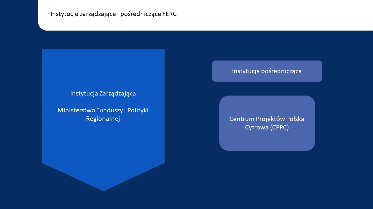 Instytucją Zarządzającą Programem jest Ministerstwo Funduszy i Polityki Regionalnej. Instytucją Pośredniczącą w realizacji Programu jest Centrum Projektów Polska Cyfrowa (CPPC). 